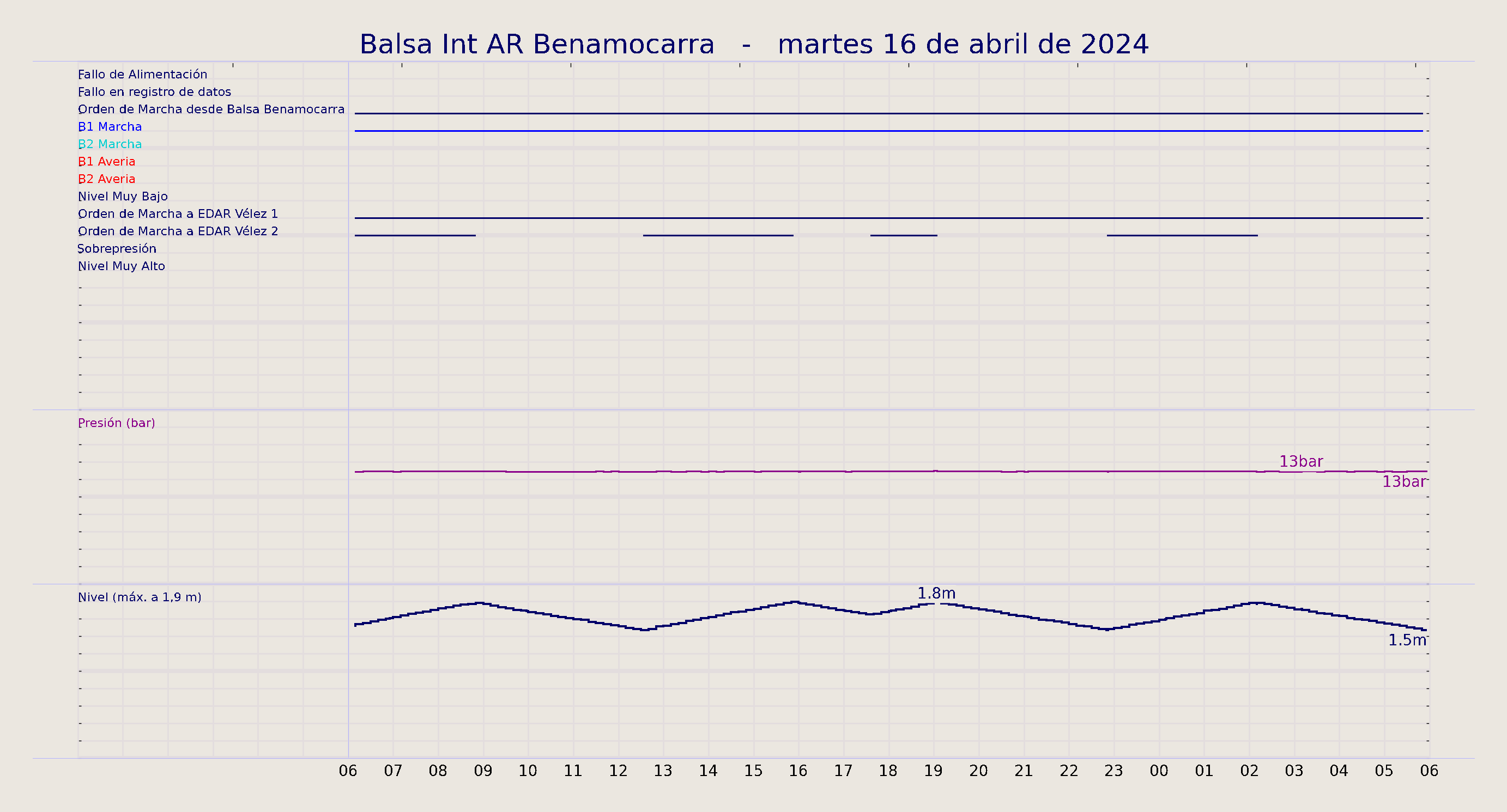 ../../imagenes/vid/2024/Balsa Int AR Benamocarra/2024-04-16 Balsa Int AR Benamocarra.png